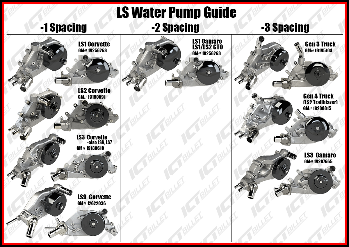 ICT Billet LS Water Pump Spacing Guide